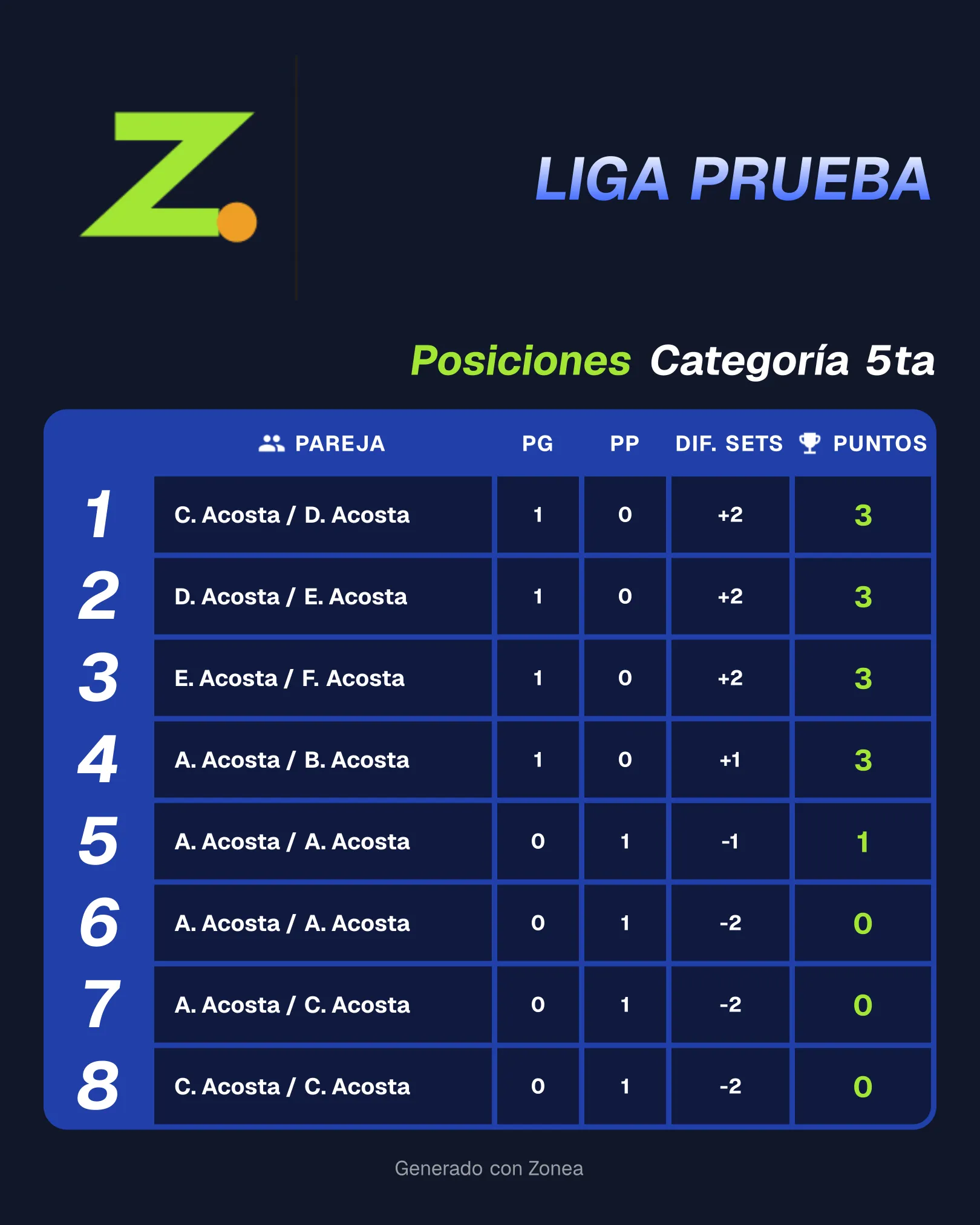 Tabla de posiciones de una liga exportada por Zonea