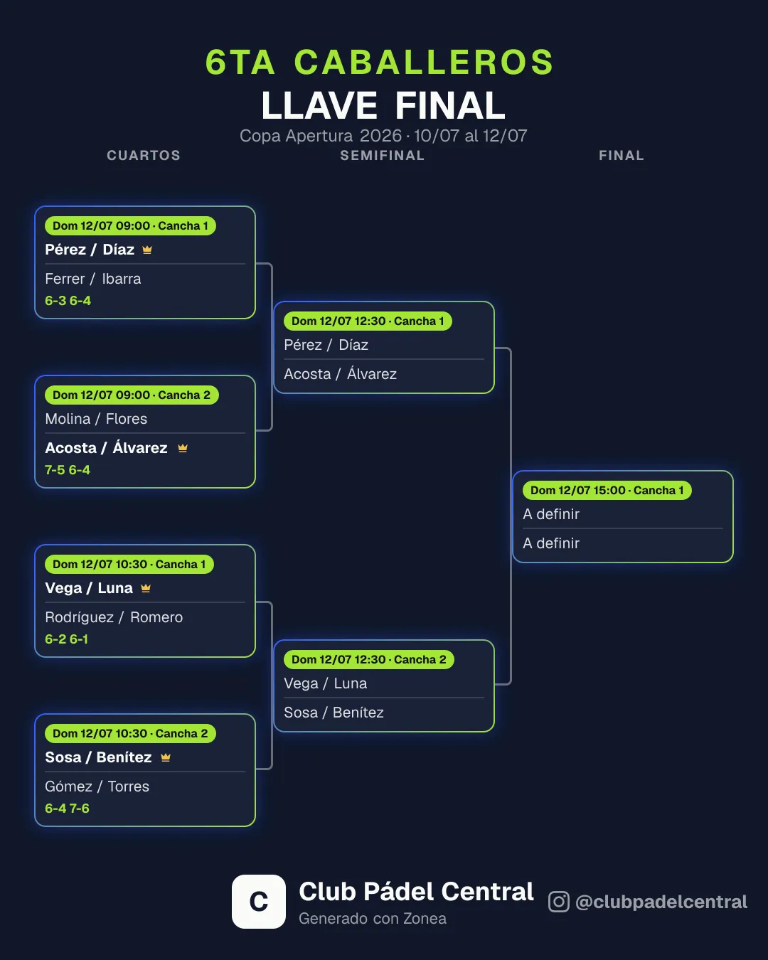 Llave final generada por Zonea