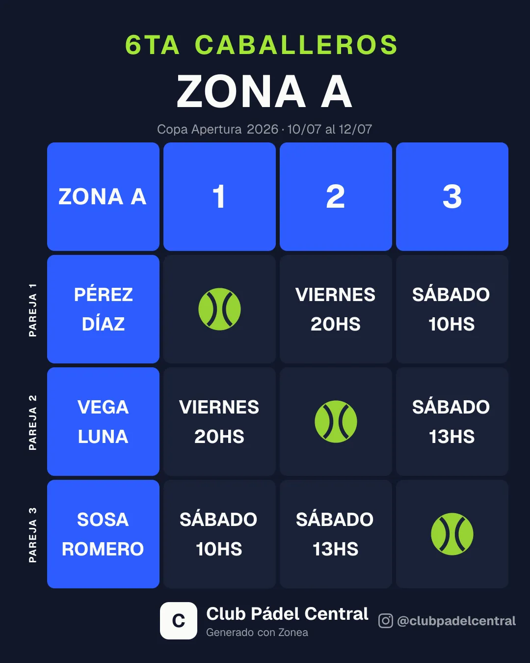 Zona en formato matriz generada por Zonea